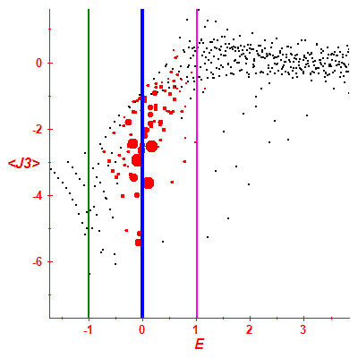 Peres lattice <J3>